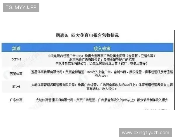如何选择最优的竞博体育登录线路确保比赛不中断的安全体验